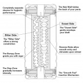 Мастурбатор Double Hole CUP U.S. - Tenga - в Пензе купить с доставкой