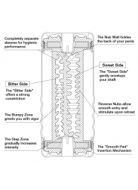 Мастурбатор Double Hole CUP U.S. - Tenga - в Пензе купить с доставкой